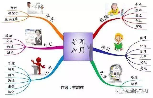 思维导图背景