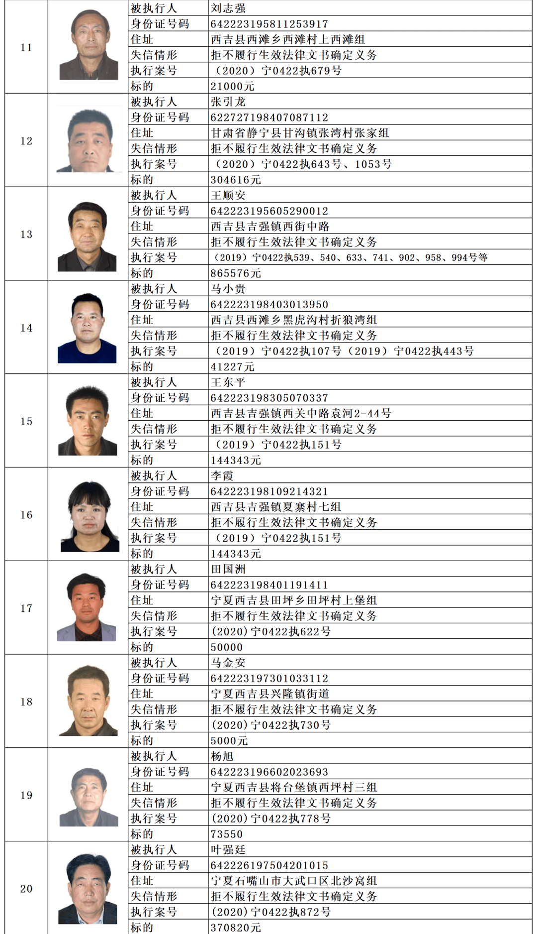 西吉法院公布46名失信人员名单,公开征集失信人员线索