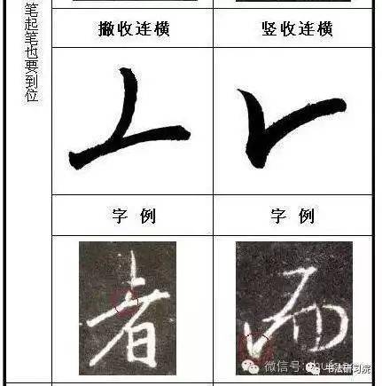 王羲之笔法精析笔法记住了熟悉了就会掌握二王体系