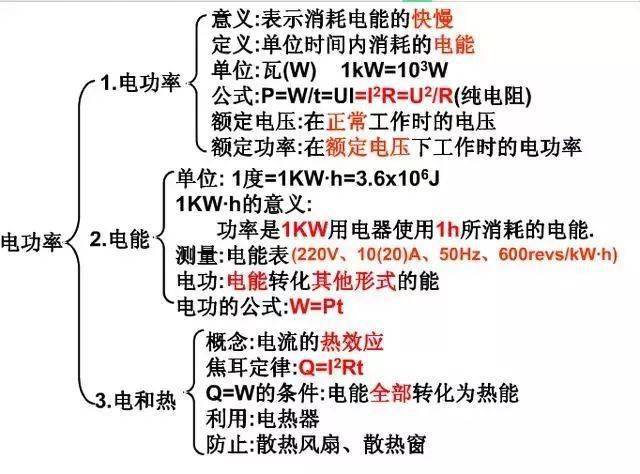 中考物理知识结构合集,思维导图大放送!_热学