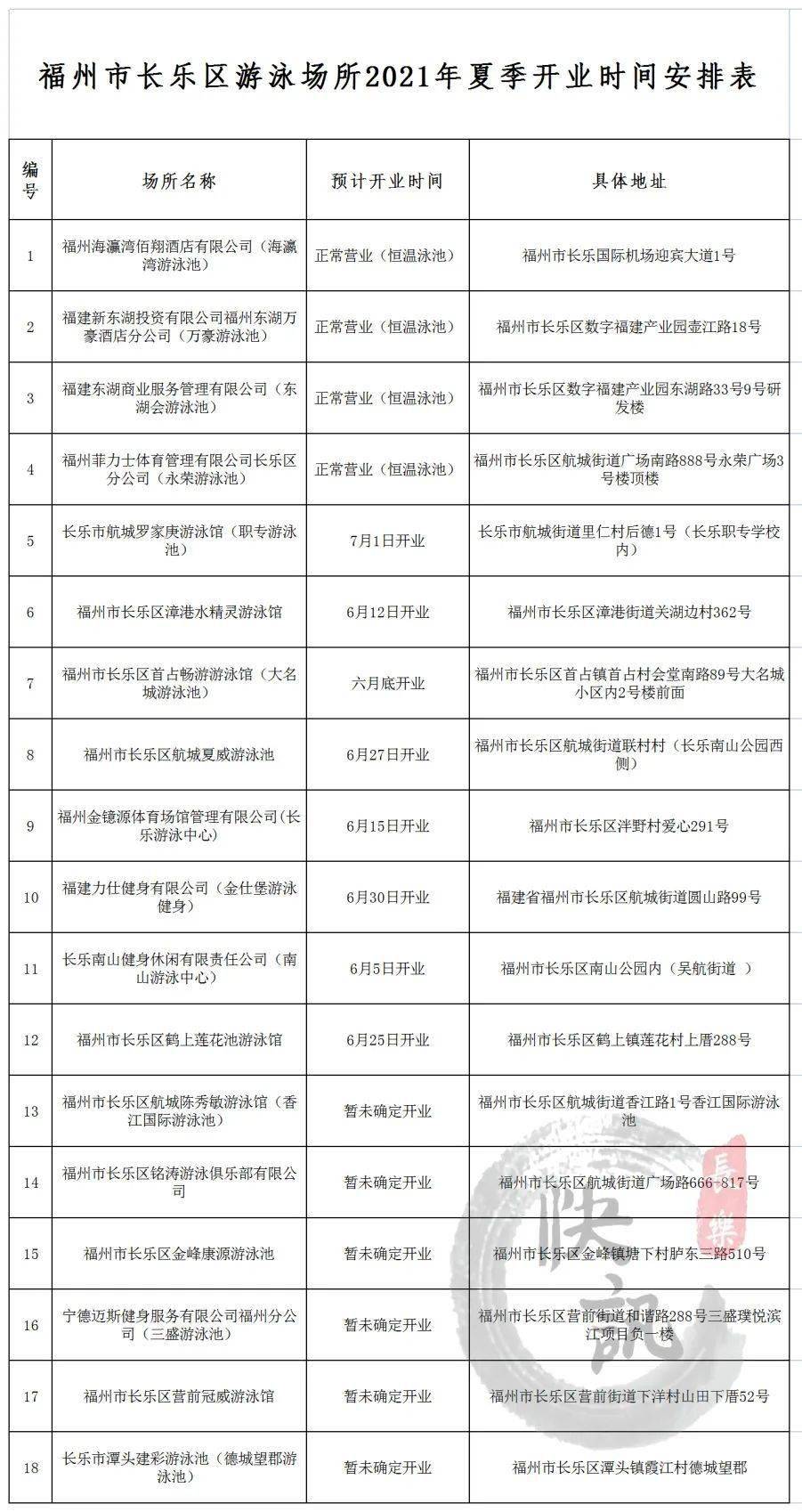 长乐18家正规游泳场所名单公布!_福州