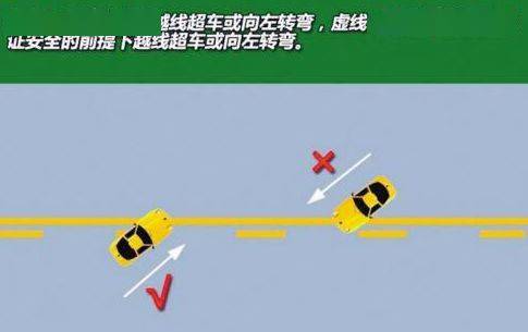 黄虚线?实线?傻傻分不清楚?路上被抓拍就是因为没搞懂