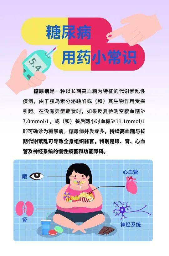 药品科技活动周|用药常识漫画《