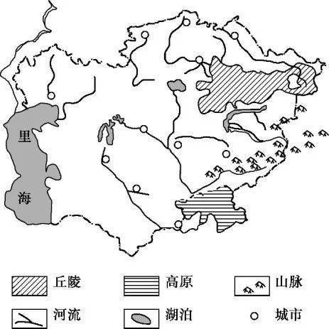 图1 中亚地区地理简图图2 中亚地区农业分布示意图解答示例:【答案】