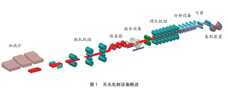 jfe钢铁开发首项高强钢无头轧制技术