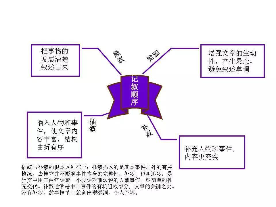 初中各科思维导图全汇总!涵盖各科所有知识点,建议人手一份!(收藏)