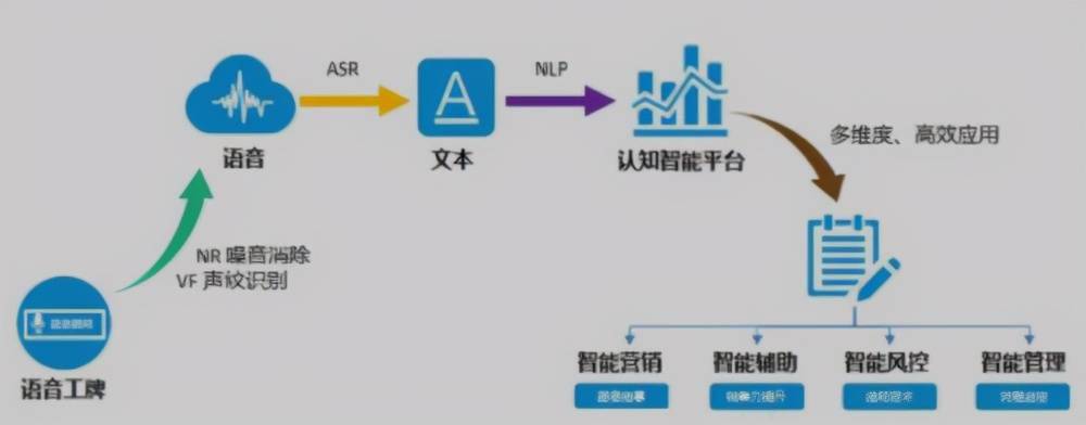 卓思携手文达智通开启战略合作,用ai智慧语音赋能地产营销