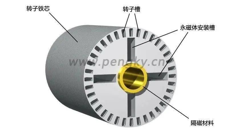 永磁同步电动机的原理与结构详解_转子