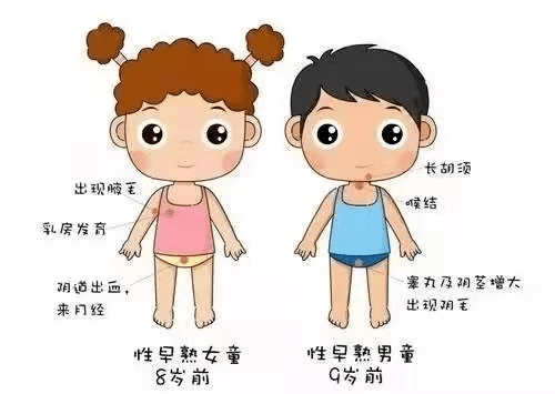 男孩主要表现为睾丸增大,女孩主要表现为乳房发育.