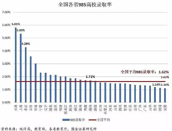 真实高考难度揭秘985录取率低于哈佛211录取率与藤校相当你的planb