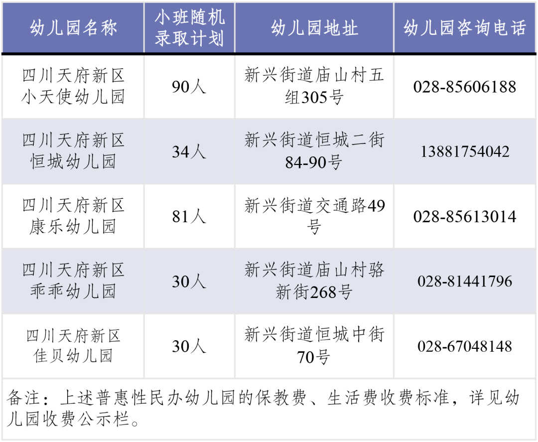 四川天府新区2021年幼儿园小班第二批次招生公告