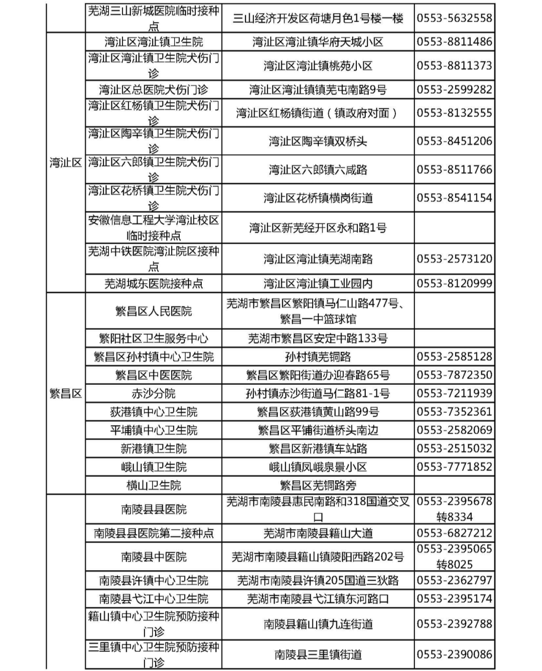 芜湖6月10日起暂停接种新冠疫苗第一针!