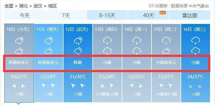 武汉天气情况