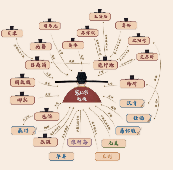 唐博谈新书《宋仁宗时代的大人物》与宋史电视剧