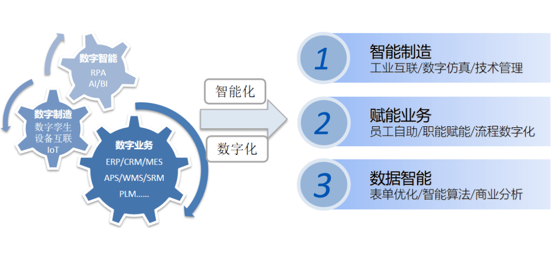 远东控股集团以数字化转型释放发展新动能