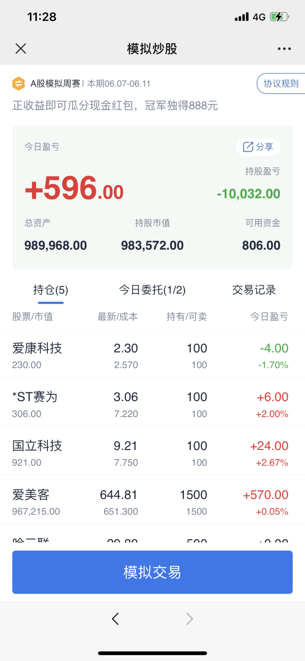 腾讯自选股微信版提供了股票交易,行情分析,定制策略,社区交流和新闻