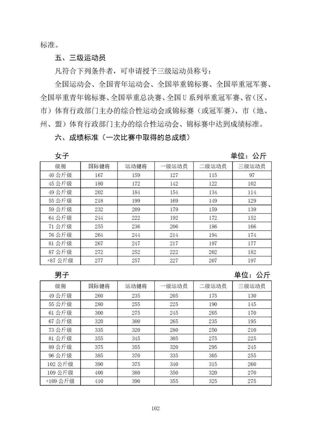 最新运动员技术等级最新标准公布全