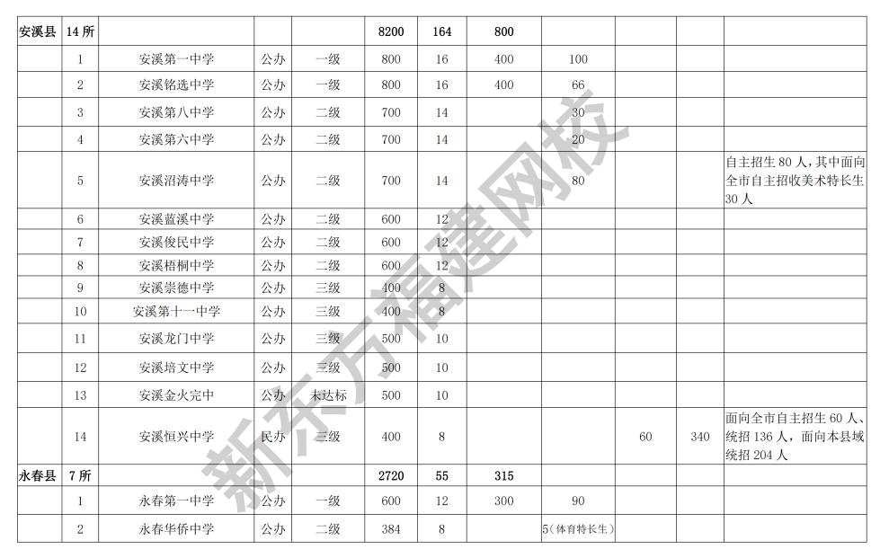 2021南安中考志愿填报指南来了手把手教你填报志愿