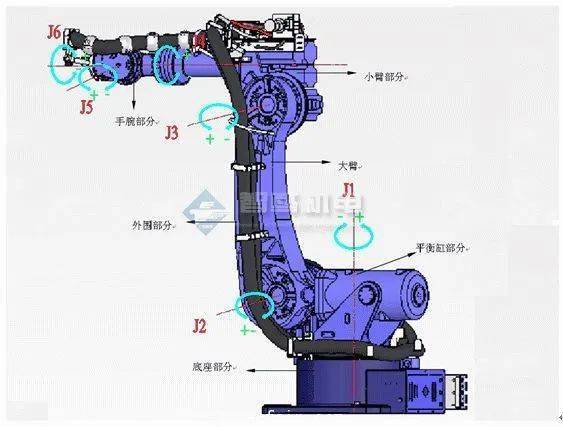 工业机器人的驱动系统,按动力源分为液压,气动和电动三大类.