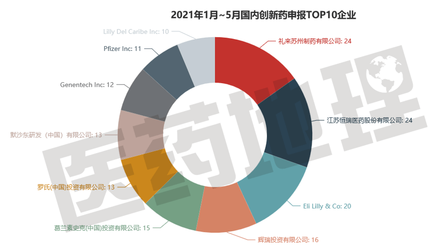融创梦工厂|你不知道的创新药研发管线与投资布局