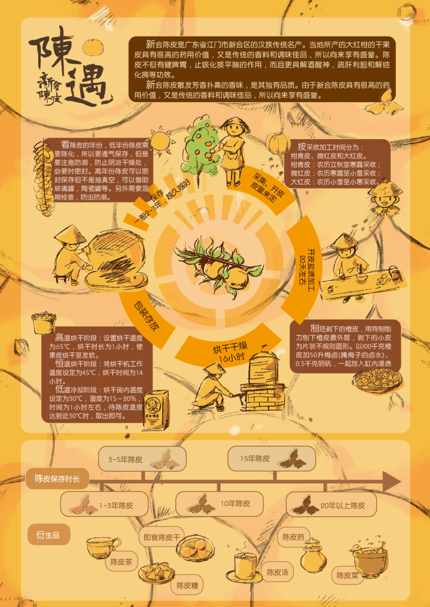 课程赏析文化和自然遗产日信息可视化设计课程作业展