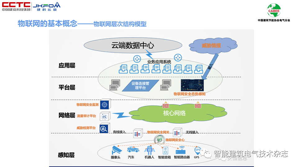 【ibe】专家讲坛 李陆峰:基于物联网感知层的公共设施运营节能研究