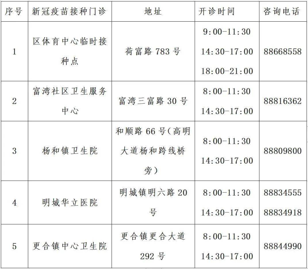 今天,高明这些地方可接种新冠疫苗