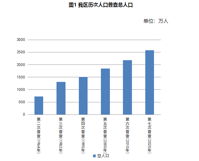 第七次人口普查数据结构_第七次人口普查数据