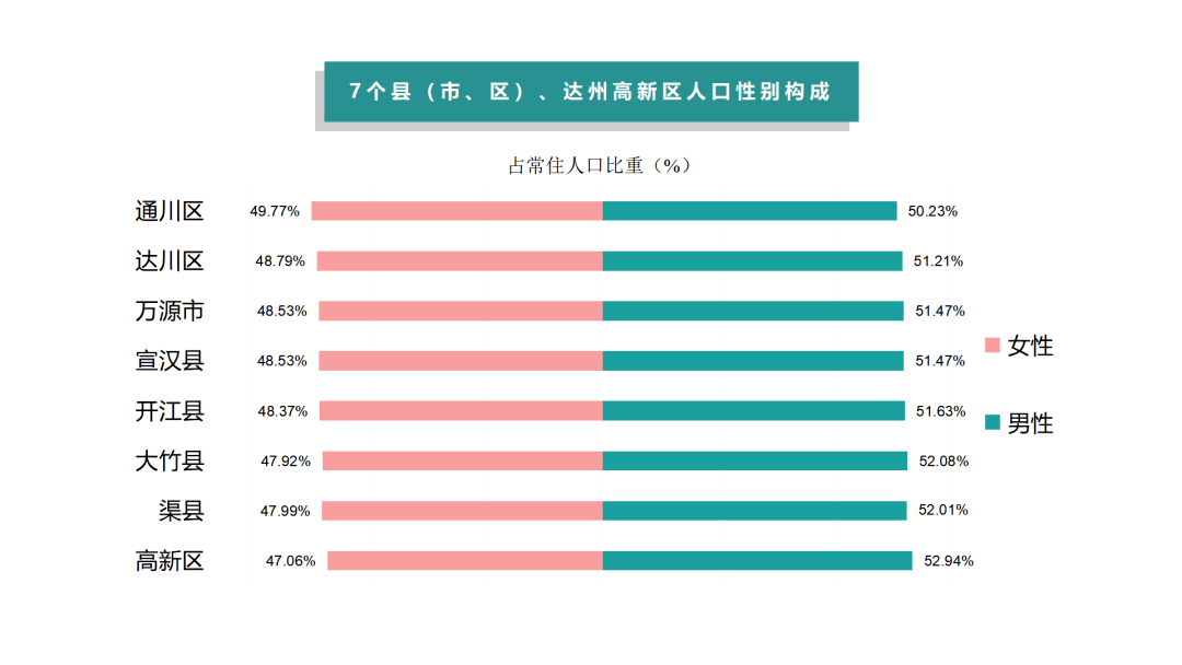 官宣大竹县常住人口为841960人