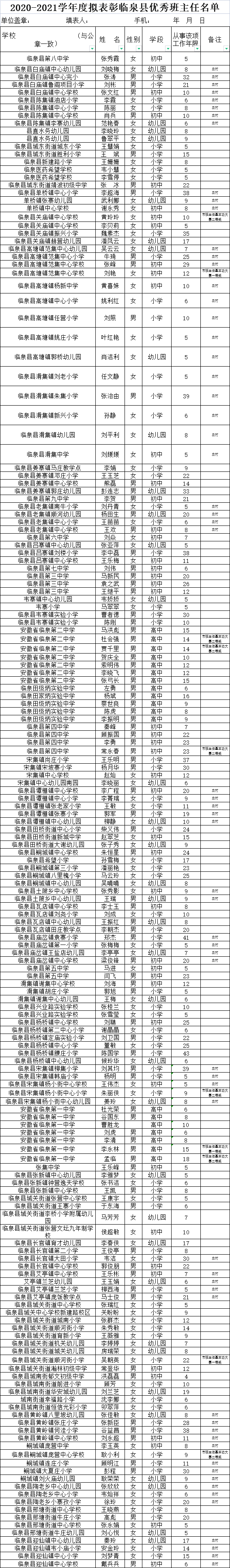 临泉教育局最新公示涉一中二中三中