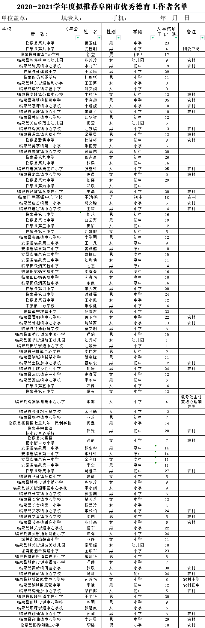 临泉教育局最新公示涉一中二中三中