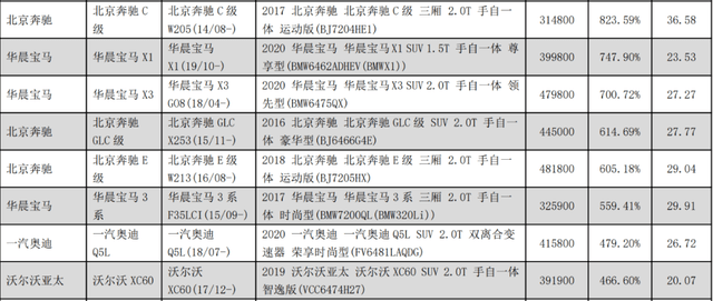 零整比最佳的沃尔沃xc60推新,这一次,它以什么决战bba?