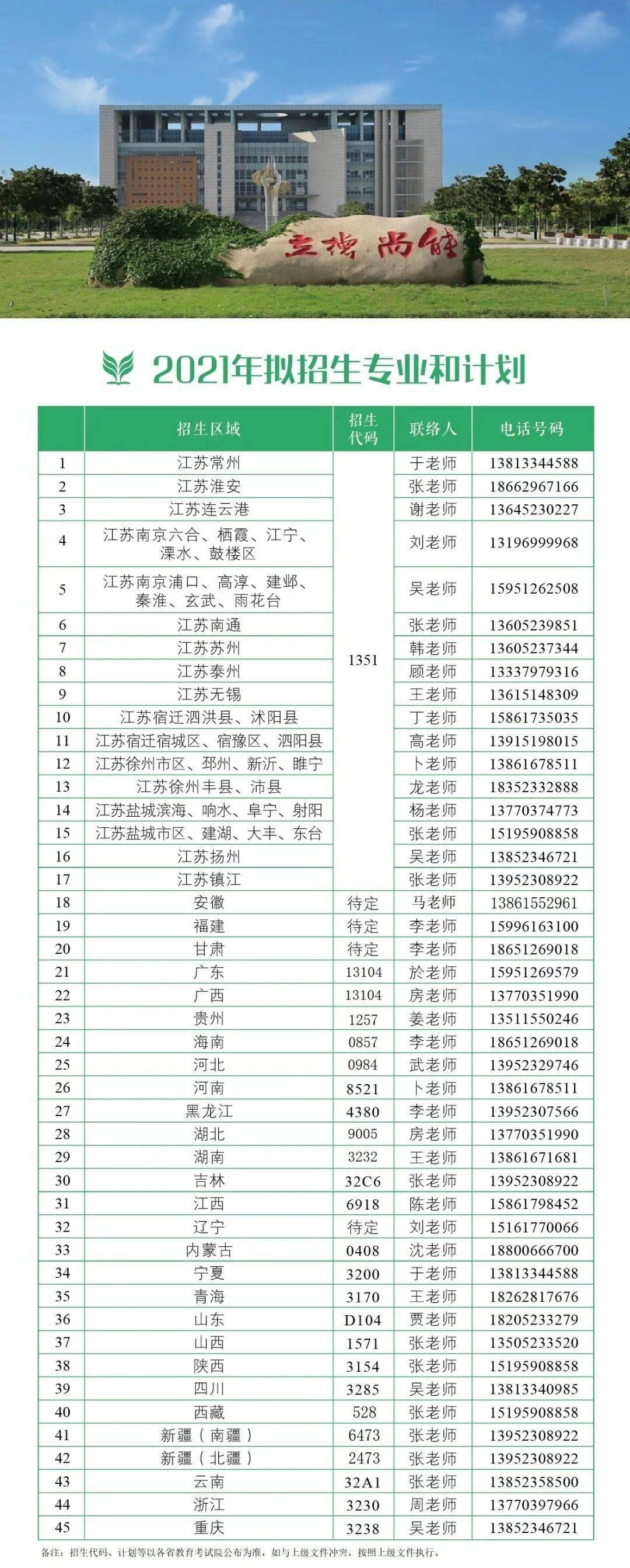 江苏食品药品职业技术学院2021年全国招生报考指南