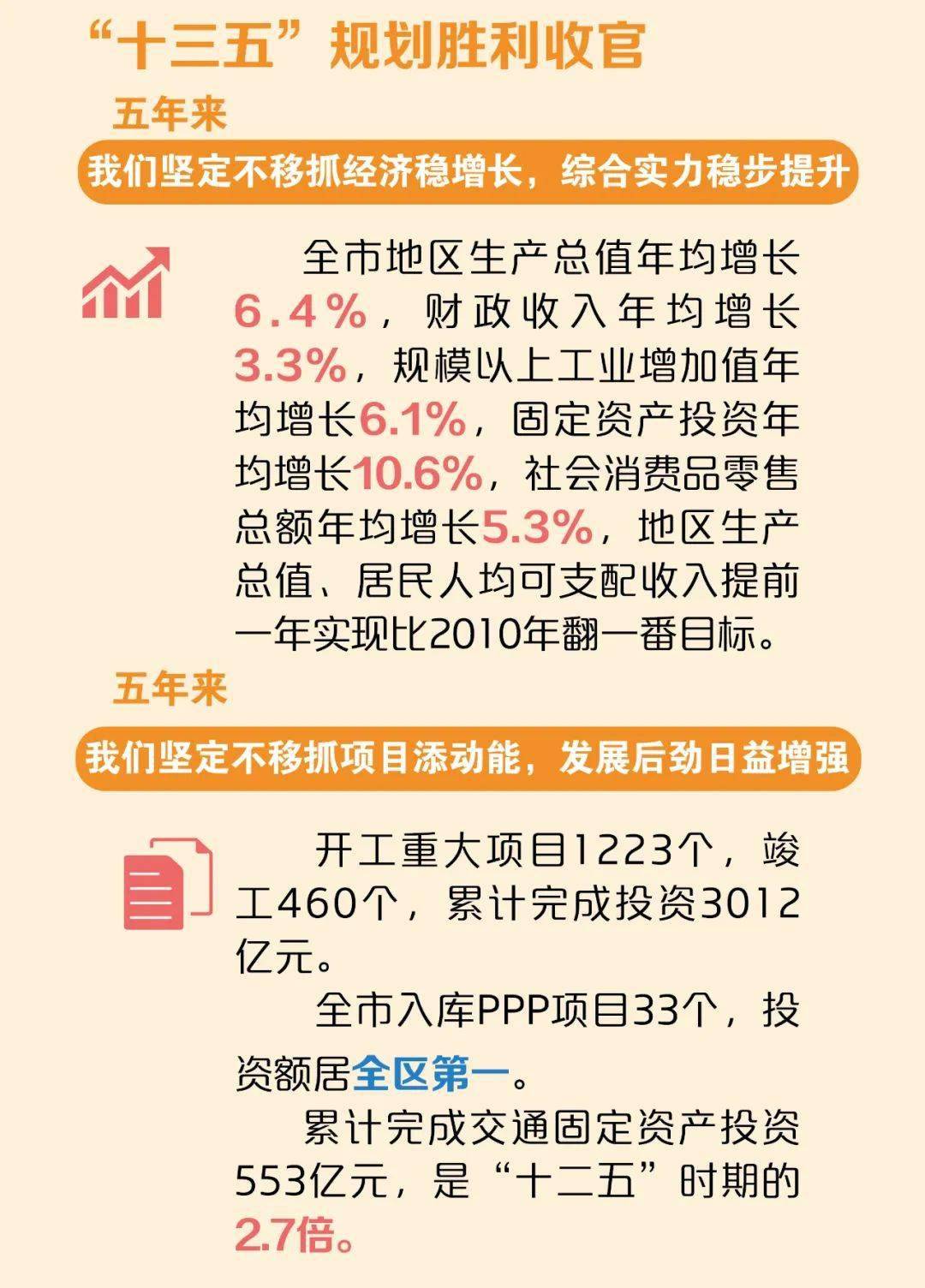 一图读懂丨2021年玉林市政府工作报告