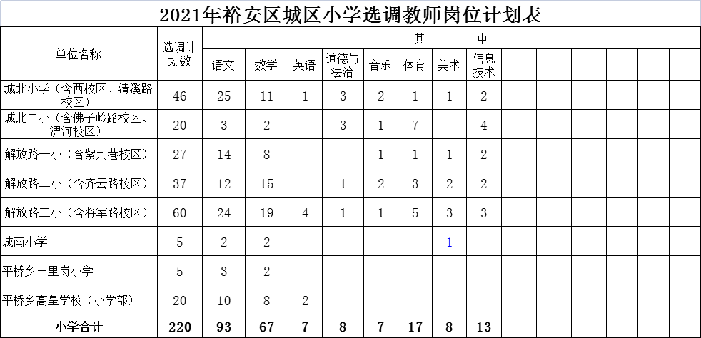 2021年六安城区选调教师320人!