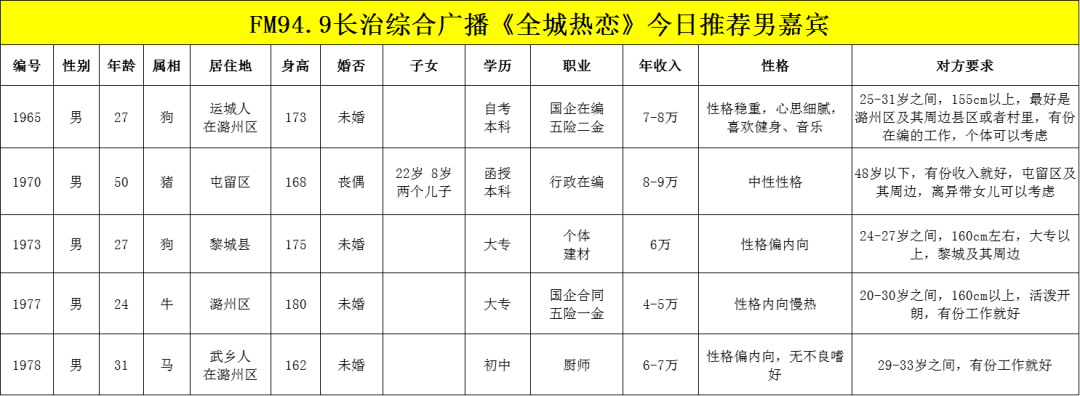 【全城热恋】男女嘉宾信息(6月19日)