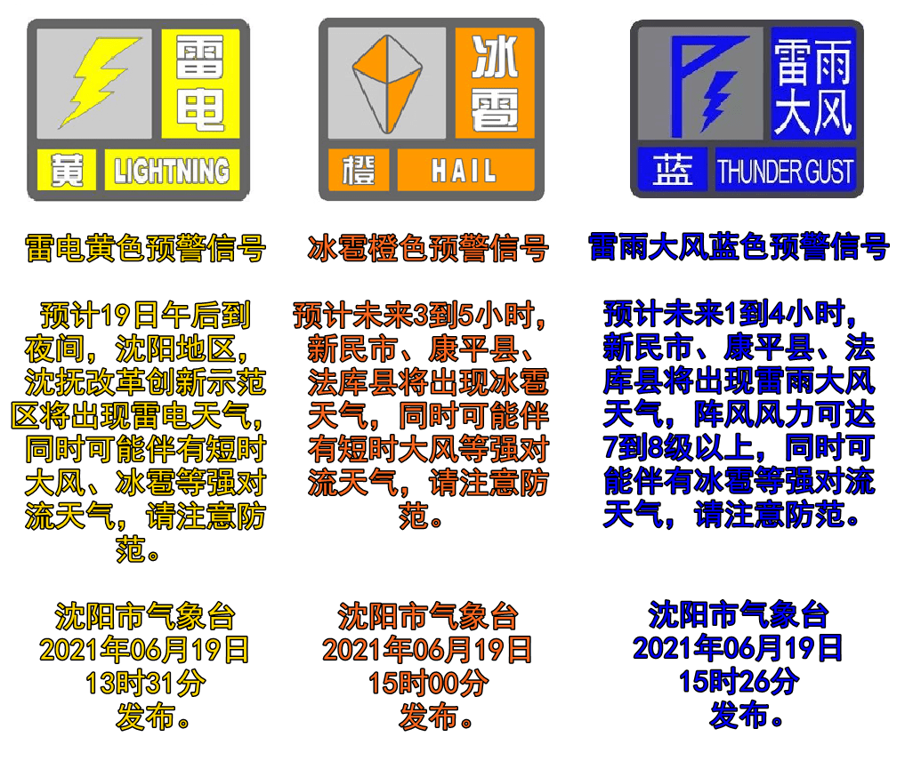 今天午后 沈阳市气象台又是连续发布 雷电,冰雹,雷雨大风等 气象预警