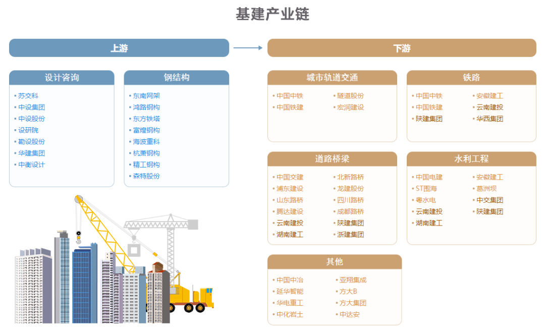 中国45张重要招商引资产业链图!_图谱