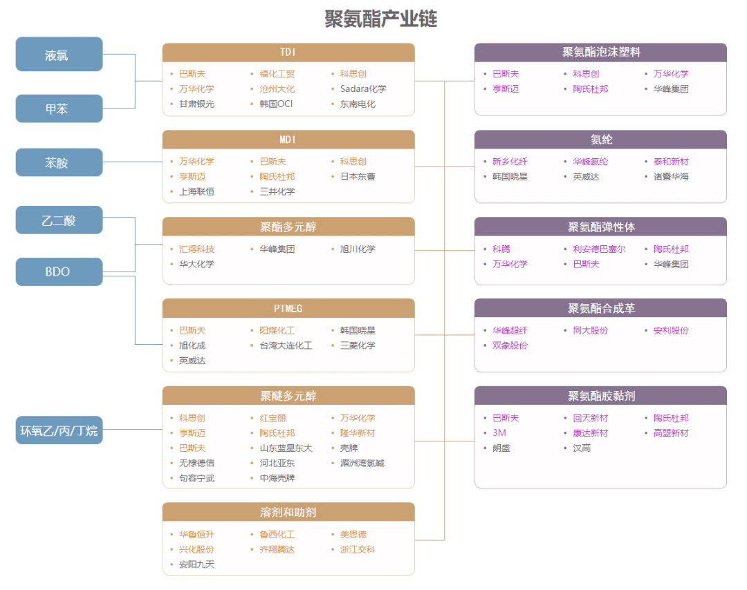 中国45张重要招商引资产业链图!_图谱