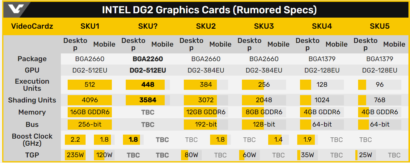 新版本intel dg2独显,跑分只比rtx 3070低5%,intel的独显能行吗?