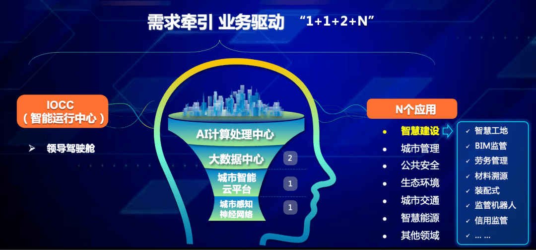 智慧监管平台展区 海淀城市大脑是北京市海淀区立足首都"四个中心","