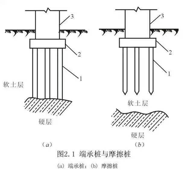 桩基础知识集锦,老师教的都没这么细!