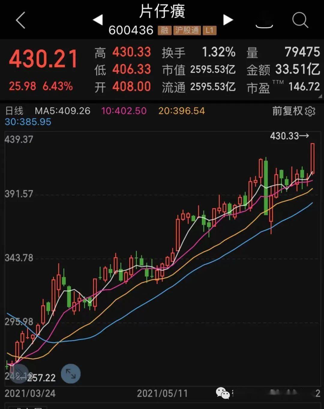 放在整个a股看,片仔癀市值排进了前50名大关,排在上汽集团前面,位居第