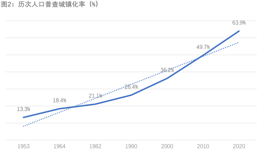 从第七次人口普查数据看中国人口变化的趋势与机遇