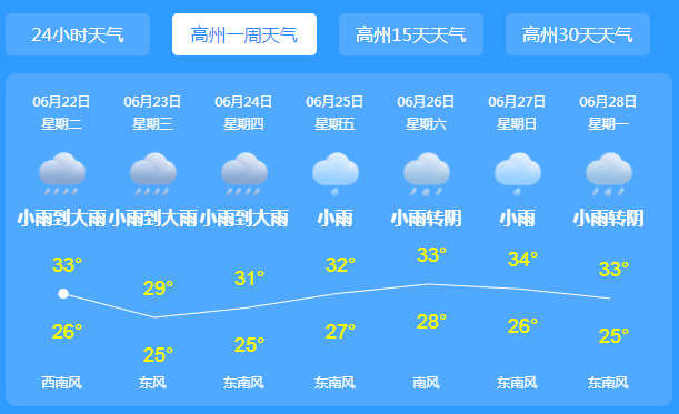紧急通知:广东多地暴雨!接下来高州的天气.