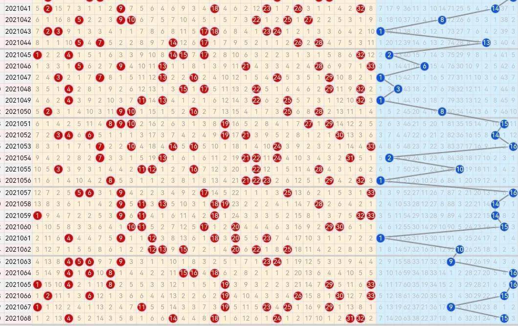 21069期双色球五种走势图,红球重复依然是七码