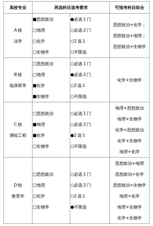 重要提醒!_科目