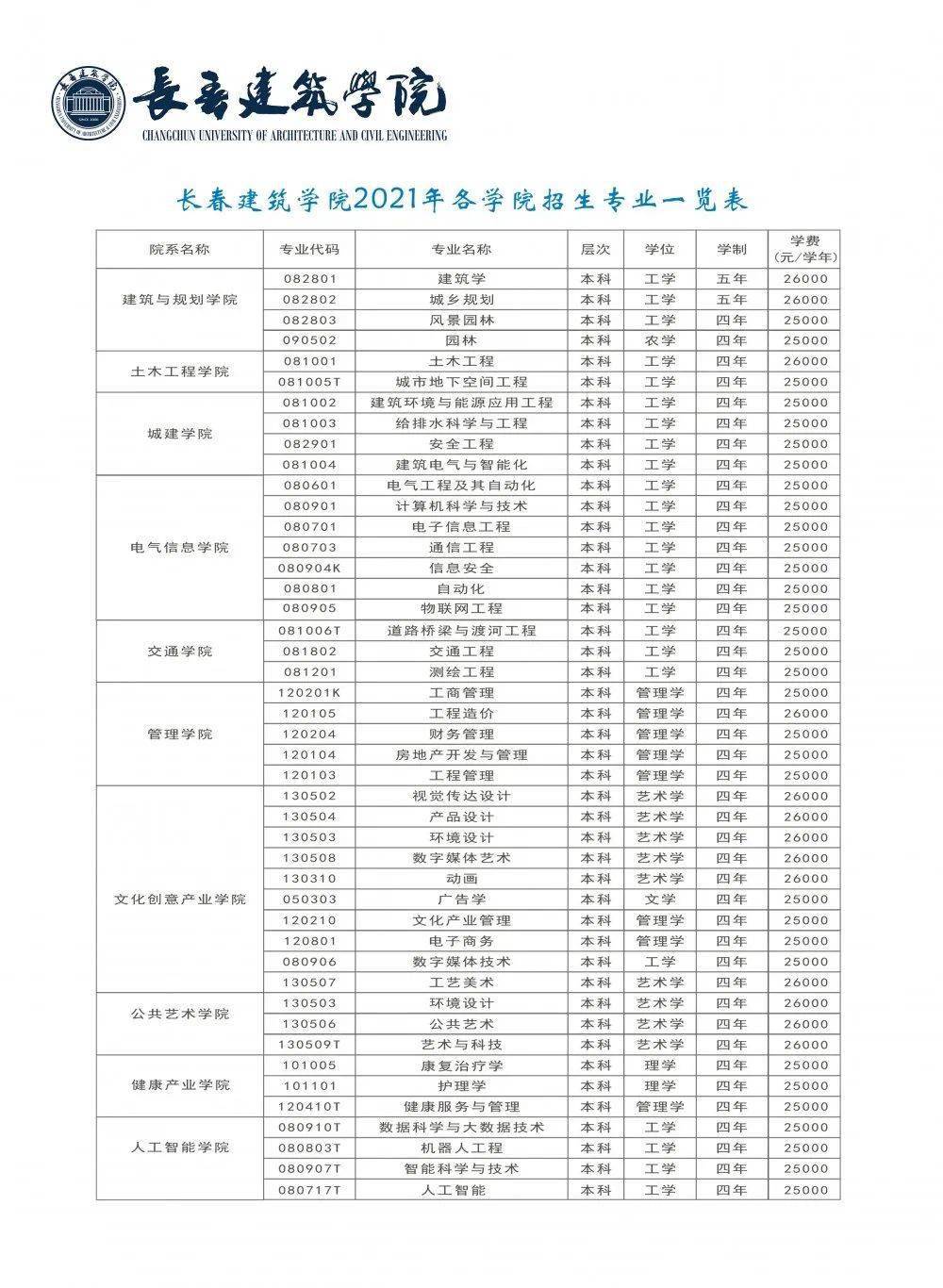 欢迎报考|长春建筑学院2021年招生简章来了!