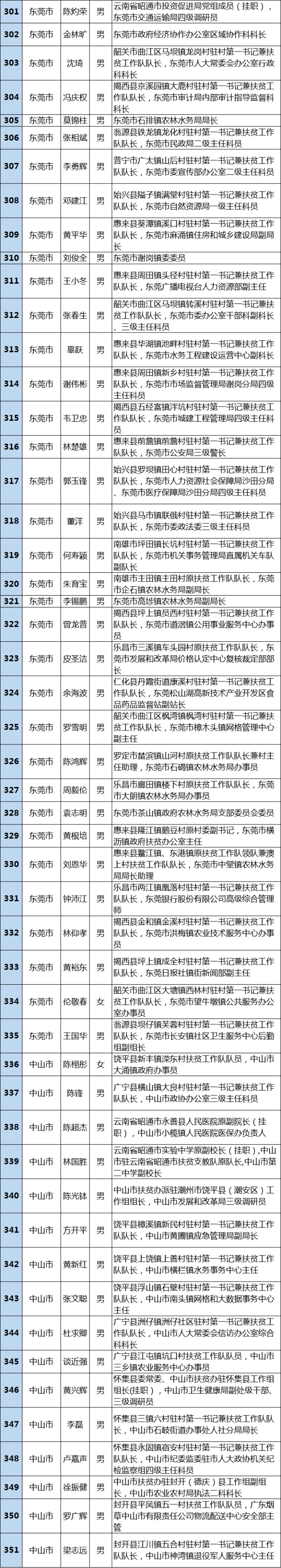 刚刚,广东这些个人和集体受到全省表彰!_惠来