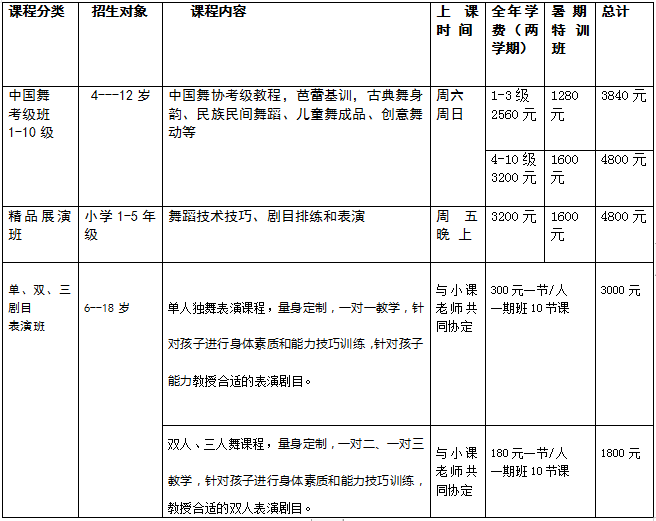 精品展演班04课程体系以中国舞蹈家协会中国舞考级教材课程为主要内容